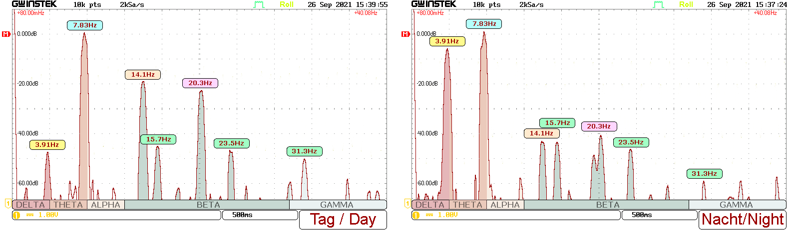 Day & Nigh Schumann Spektren